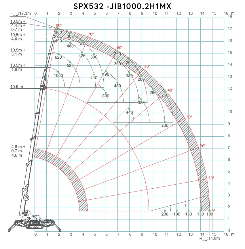  Jekko Anbaugerät - Jib1000.2H1MX für SPX532